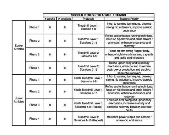 Exercise Periodization Chart