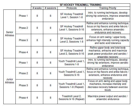 Free Soccer Workout Programs