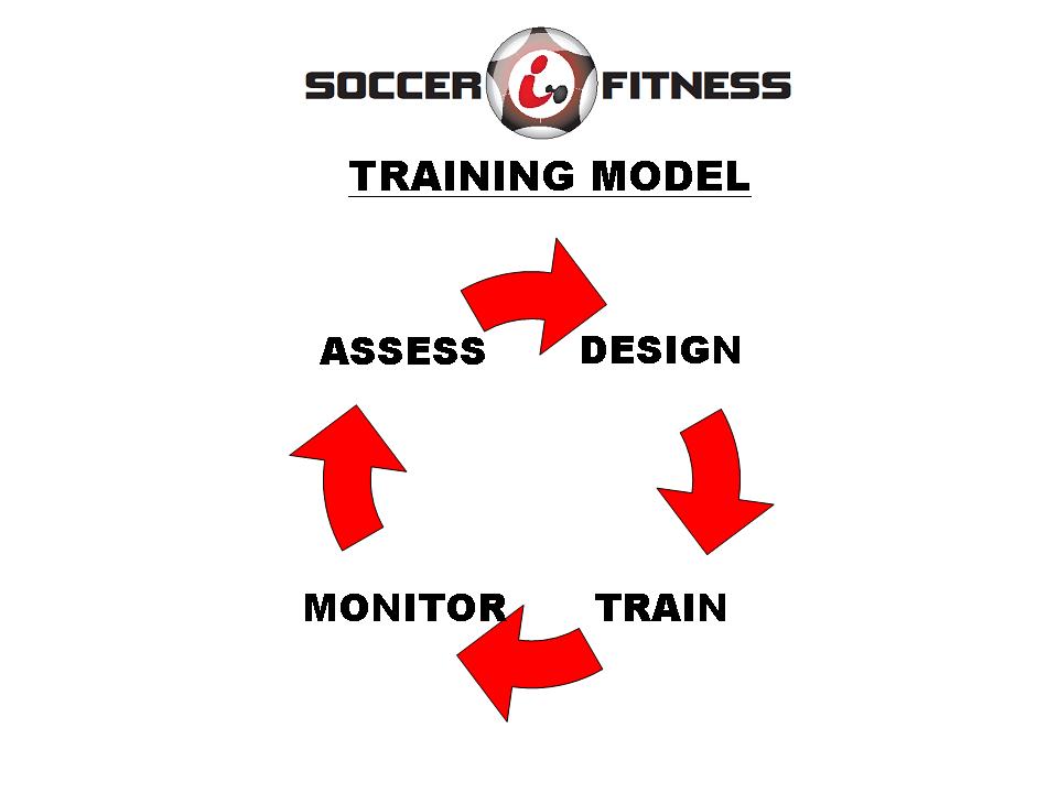 SoccerFitnessTrainingModel